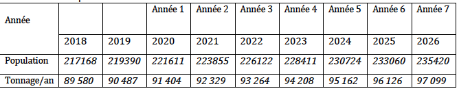 Nettoiement: SOS NDD remporte le marché à Mohammédia