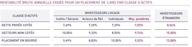 Zone CEMAC : voici l'étude d'Attijari sur le réajustement technique des primes de risque