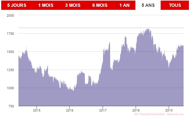 Valeurs minières en Bourse : l'exception CMT