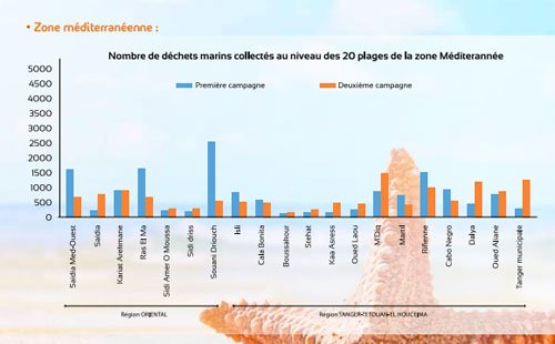 Une nouvelle application pour vérifier la qualité de l'eau des plages