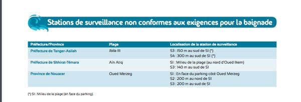 Une nouvelle application pour vérifier la qualité de l'eau des plages