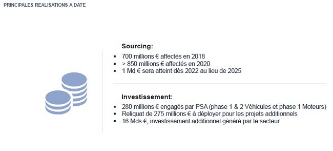 L'écosystème PSA au Maroc en chiffres