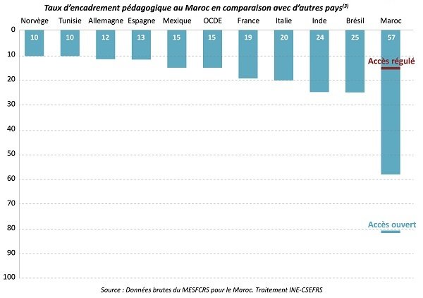 Universités à accès ouvert. Un système à bout de souffle