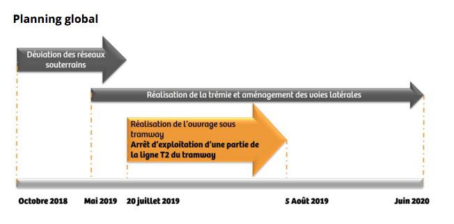 Casablanca: attention, le carrefour Ghandi fermé pour 15 jours