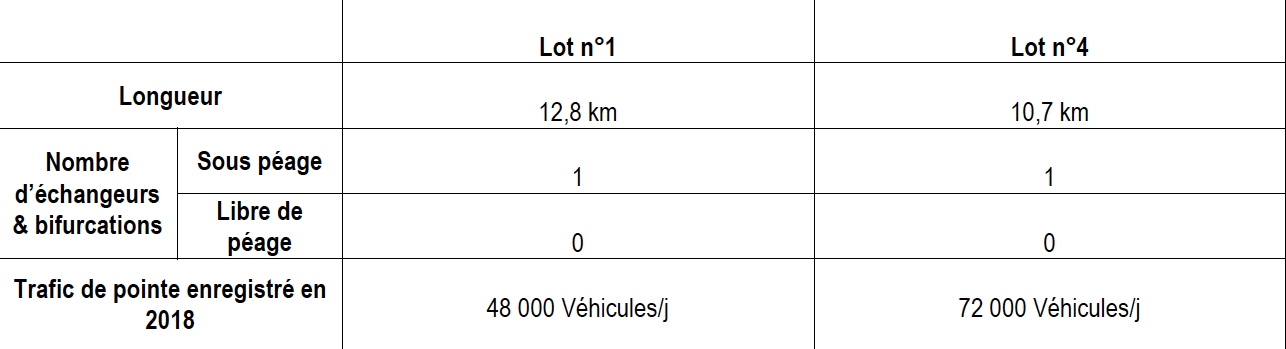 L'autoroute de contournement de Casablanca bientôt élargie
