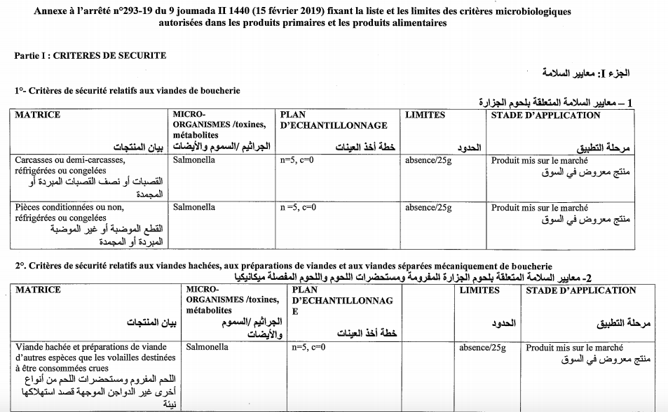 Produits alimentaires : Le Maroc se dote de critères microbiologiques