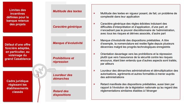 Ecosystèmes Chimie-Parachimie: peut mieux faire