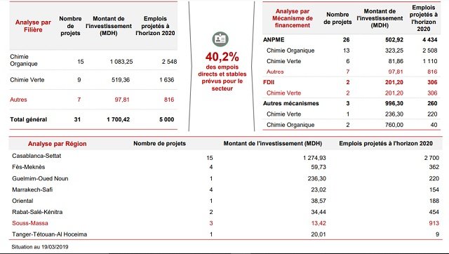 Ecosystèmes Chimie-Parachimie: peut mieux faire