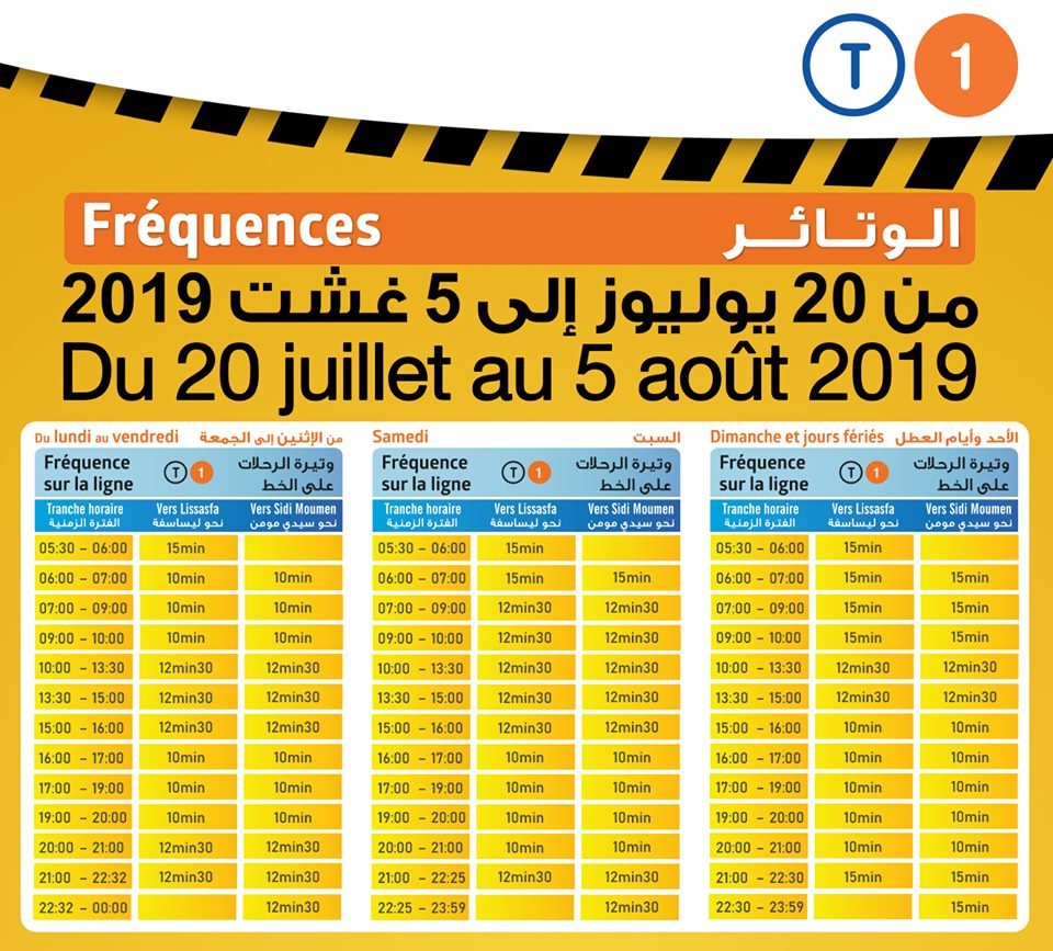 Trémie de Ghandi: les fréquences des lignes de tramway jusqu'au 5 août