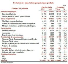 Nouvelle répartition de la taxe parafiscale à l'importation