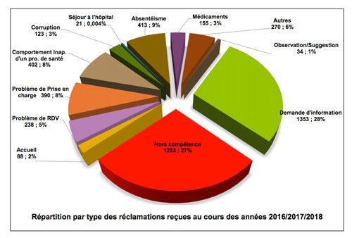 Chikaya Santé: encore du chemin à faire