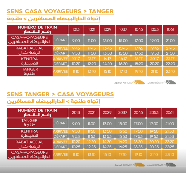 ONCF: un plan de transport spécial pour Aid Al Adha