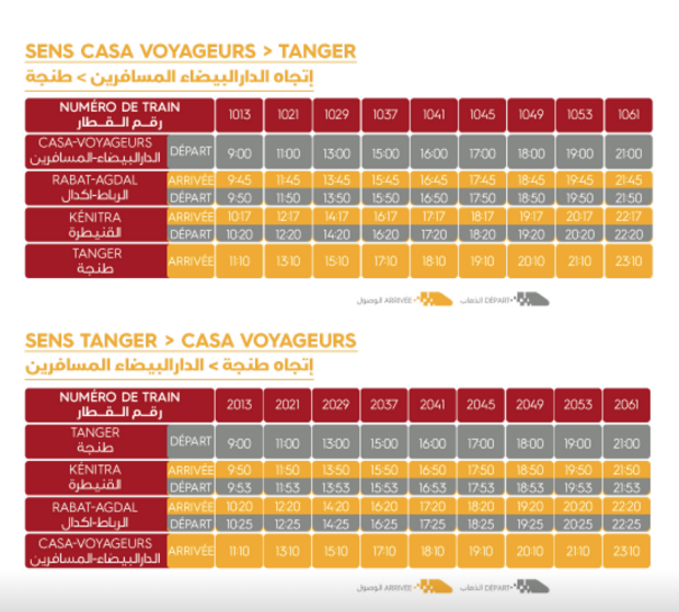 ONCF: un plan de transport spécial pour Aid Al Adha
