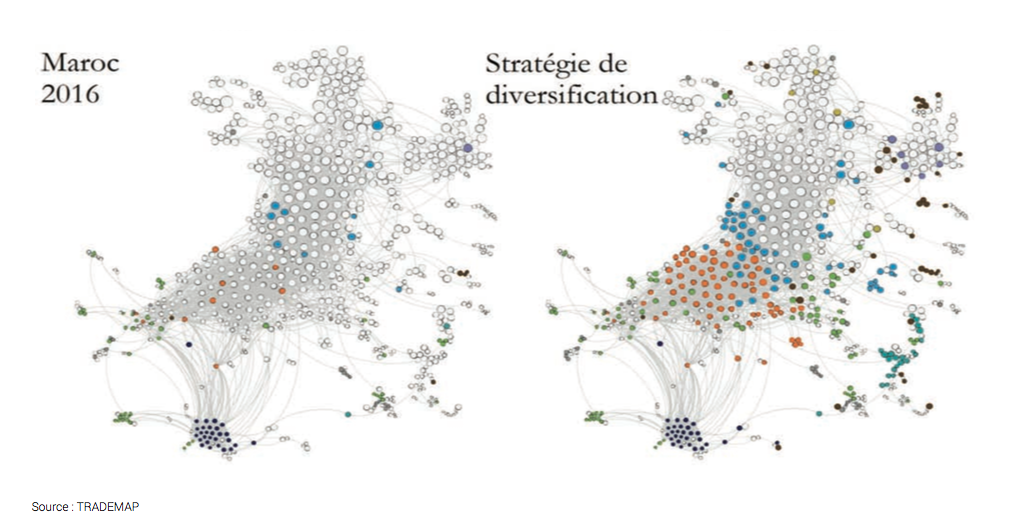 Les recommandations de la DEPF pour diversifier l’économie marocaine