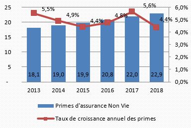 FAIR 2019: Les assureurs afro-asiatiques collaborent pour s'adapter aux mutations du secteur