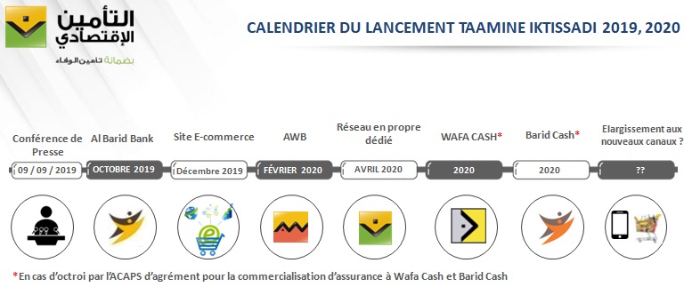 Wafa Assurance lance une nouvelle gamme de produits d'assurance inclusive