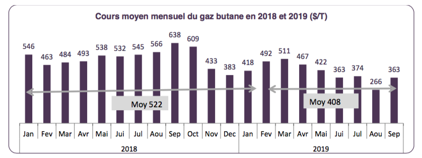 Compensation: les détails sur la couverture des prix du gaz