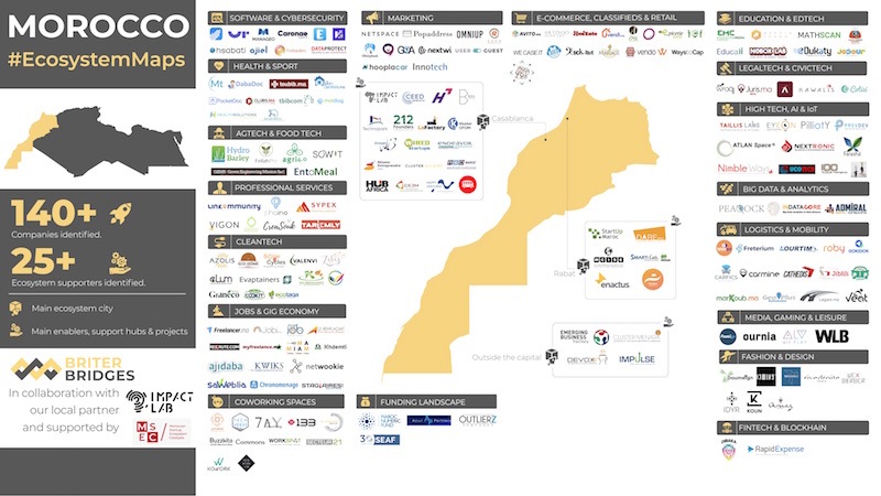Startups: une cartographie inédite réalisée par MSEC et Briter Bridges