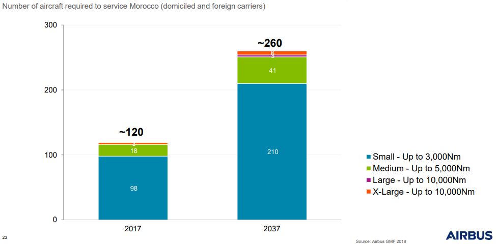 Airbus au Maroc : 1.000 emplois directs générés grâce à Stelia Maroc et ACAM