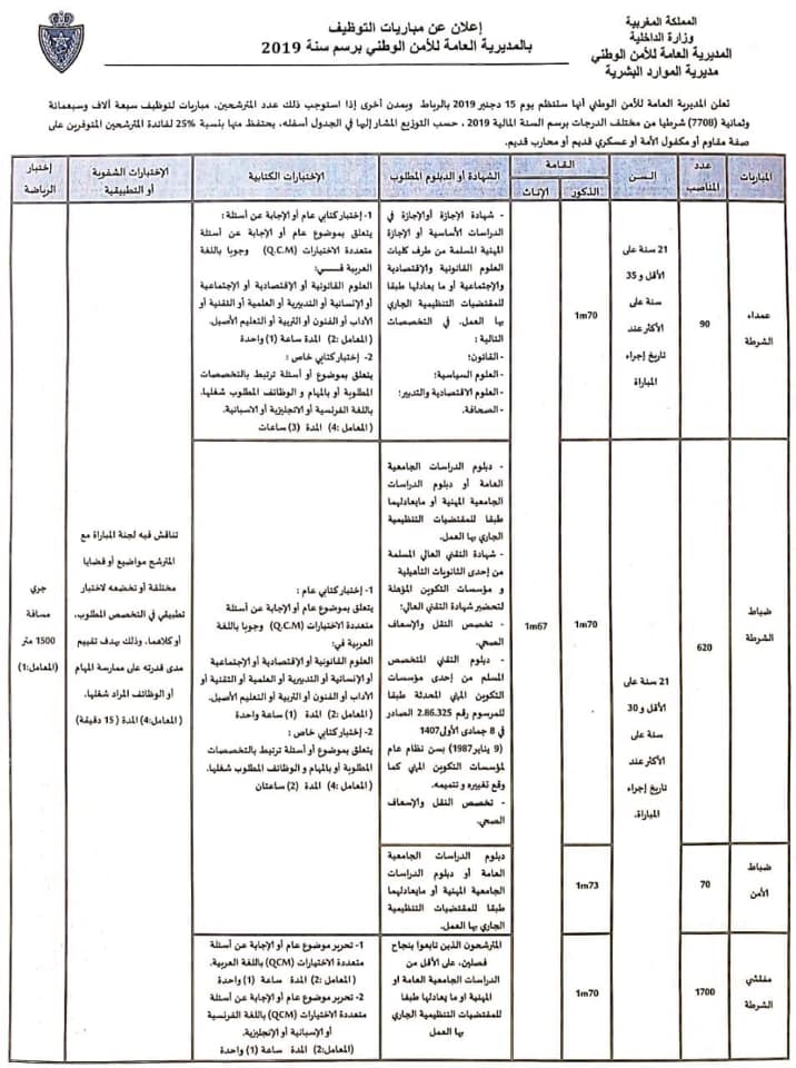La DGSN lance un concours pour le recrutement de 7.708 policiers