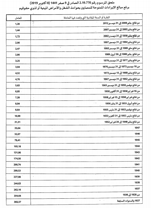 Hausse des allocations des accidents de travail: le décret publié au B.O