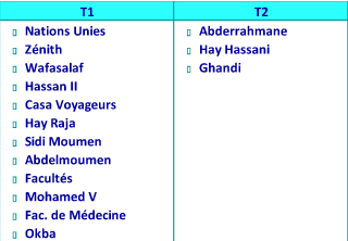 En moyenne, le tramway de Casablanca transporte 200.000 utilisateurs par jour