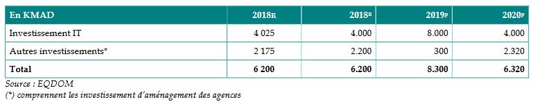 Eqdom : la stratégie pour développer le business d'ici 2020