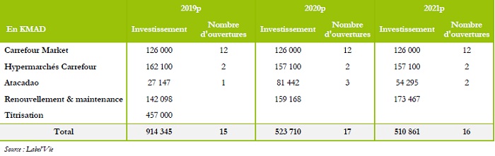 Label'Vie émettra 750 MDH en obligations pour reprofiler sa dette et financer ses investissements