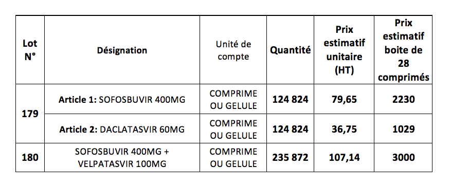 Polémique sur le traitement de l'hépatite C : l’analyse des prix (III)