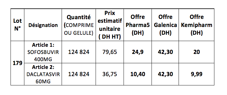 Polémique sur le traitement de l'hépatite C : l’analyse des prix (III)