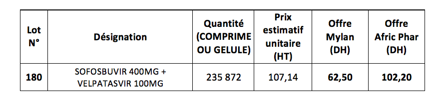 Polémique sur le traitement de l'hépatite C : l’analyse des prix (III)