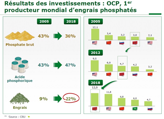 Au Parlement, Mostafa Terrab a raconté l'incroyable transformation d'OCP