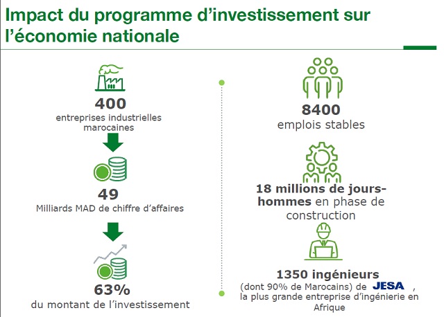 Au Parlement, Mostafa Terrab a raconté l'incroyable transformation d'OCP