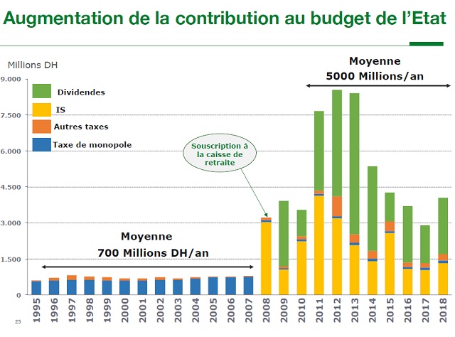Au Parlement, Mostafa Terrab a raconté l'incroyable transformation d'OCP