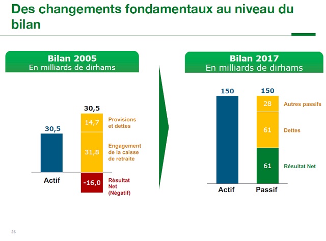 Au Parlement, Mostafa Terrab a raconté l'incroyable transformation d'OCP