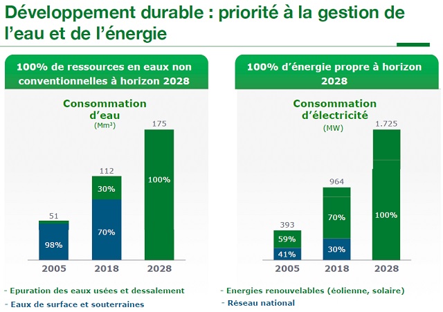 Au Parlement, Mostafa Terrab a raconté l'incroyable transformation d'OCP