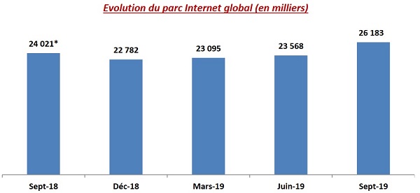 Télécoms: nouveaux records pour le mobile et internet