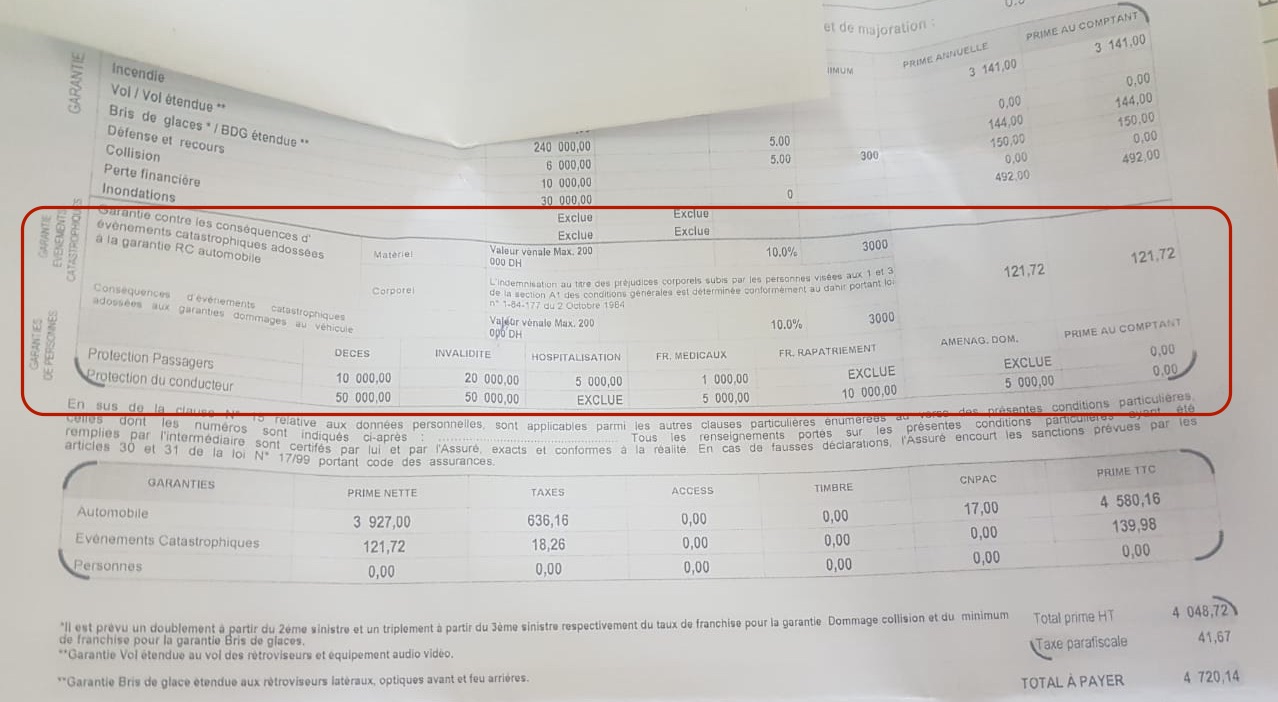 Des primes d'assurance alourdies par la couverture &ldquo;catastrophes naturelles&rdquo;