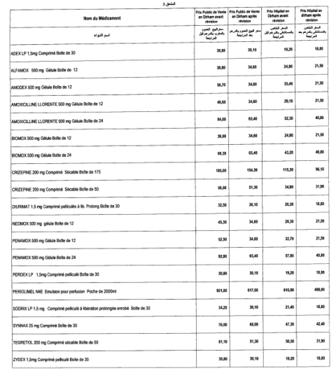 Nouvelle baisse des prix de certains médicaments
