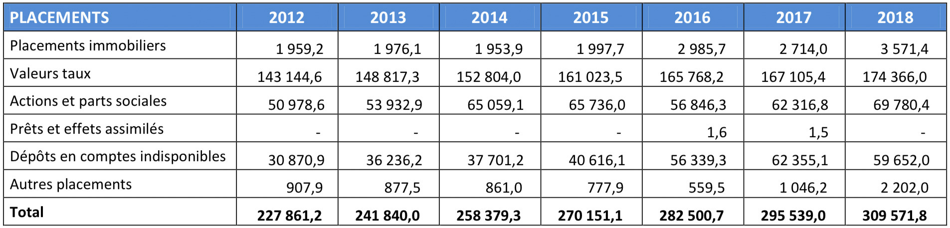Retraite au Maroc: Les derniers chiffres rappellent l'urgence de la réforme