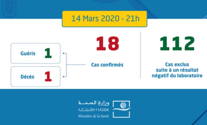 Coronavirus: 18 cas au Maroc selon le ministère de la Santé