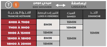 Renforcement des fréquences des lignes de tramway à Casablanca