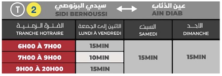 Renforcement des fréquences des lignes de tramway à Casablanca