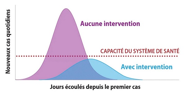 Coronavirus. Le recours au confinement n'est pas exclu