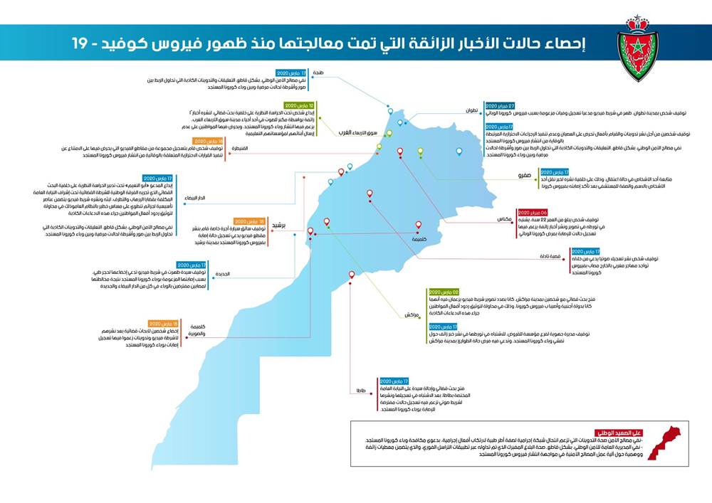 Covid-19: Série d'arrestations au Maroc pour diffusion de fausses informations