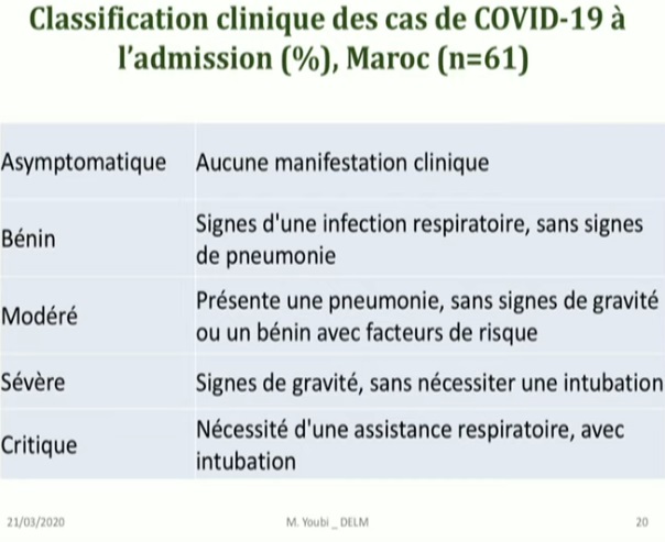 Covid-19: dernières données épidémiologiques (à propos de 86 cas au Maroc)