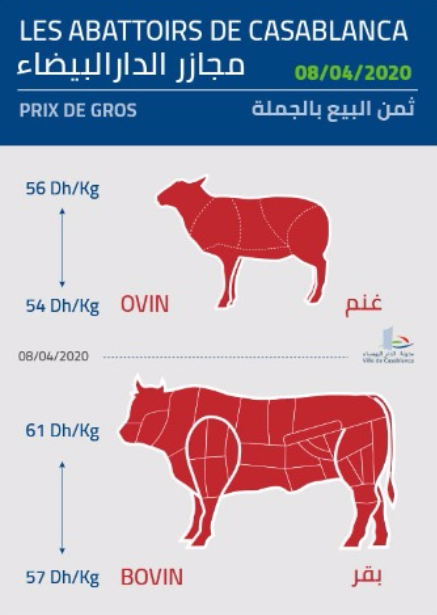 Les prix de gros des fruits, légumes et viandes pour la semaine du 8 au 14 avril