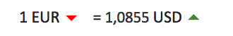 Le dirham se déprécie face au dollar