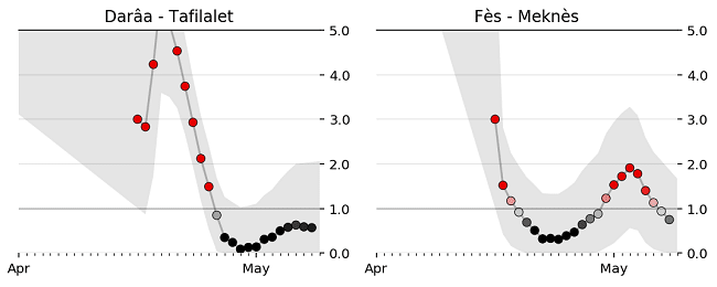 Covid-19. Voici la répartition par provinces et préfectures au 7 mai