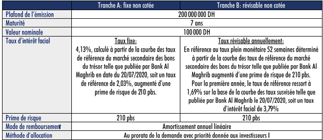 Jet Contractors : émission d'un emprunt obligataires de 200 MDH